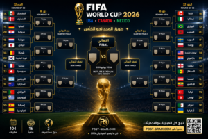 مباريات دور ال32